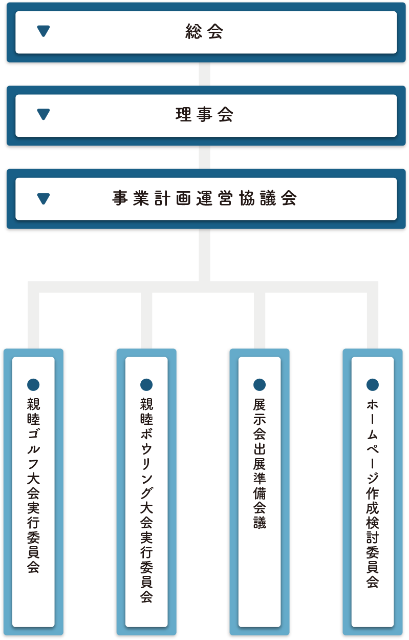 組織図